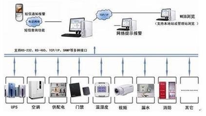 廈門機(jī)房建設(shè) 一項(xiàng)多維協(xié)同的系統(tǒng)工程