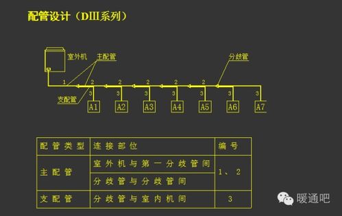 最全面的中央空調系統工程設計教程 從理論到實戰